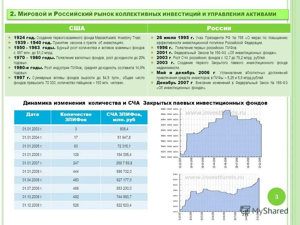 Паевые фонды рф