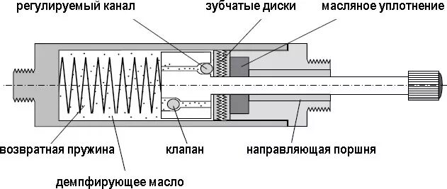 Демпфер принцип работы. Демпфер принцип работы