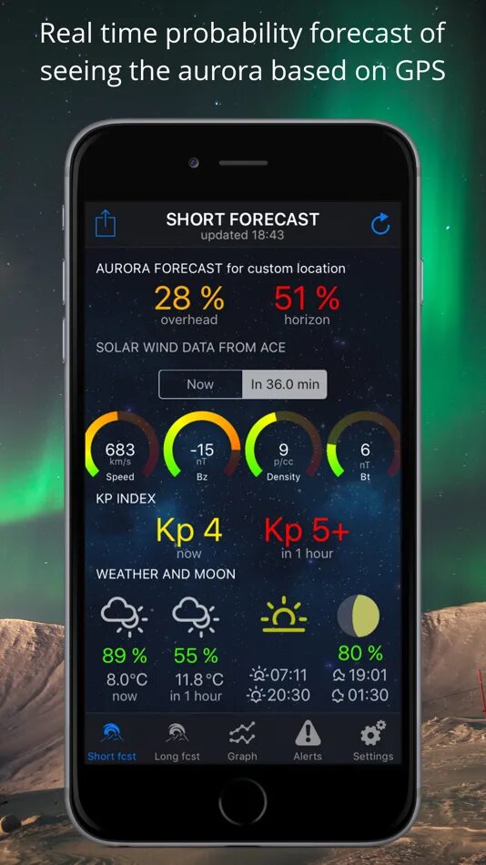 Приложения предсказания. Aurora Alerts. Приложения прогноз Северного сияния. Индекс KP Северное сияние. Aurora Alerts на русском.