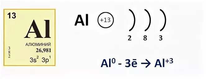 Схема строения иона al3 это. Атомное строение алюминия. Схема строения атома алюминия. Строение электронной оболочки алюминия. Строение атома алюминия 9 класс.