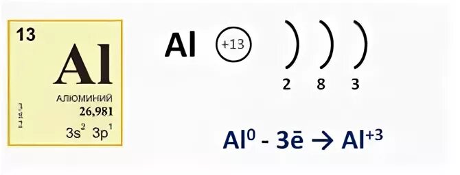 Изобразите строение атома алюминия схемы строения. Атомное строение алюминия. Схема строения атома алюминия. Строение электронной оболочки алюминия. Строение атома алюминия 9 класс.