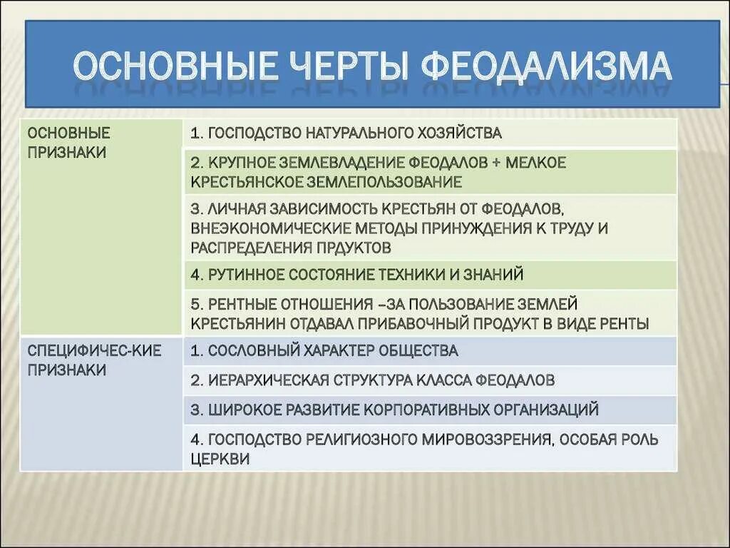 Тип 1 9 история. Основные черты феодализма. Характерные черты феодализма. Основные черты западноевропейского феодализма. Основные черты западноевропейского феодализма таблица.