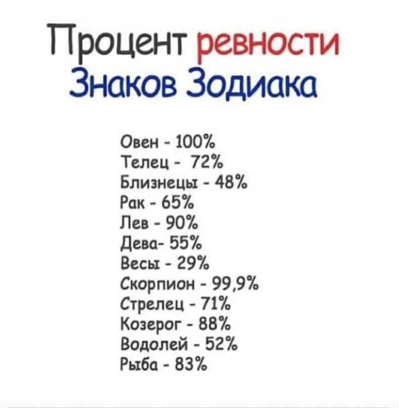 Скиые реанивые знаки задиака. Самый ревнивый знак зодиака. Ревность по знакам зодиака. Проценты по знаком зодиака.