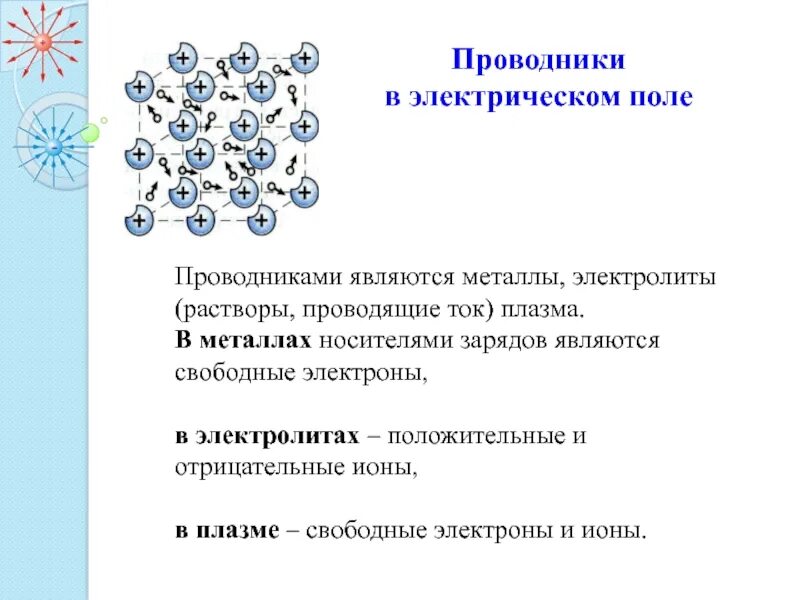 Какие частицы являются носителями свободного заряда. Свободные носители заряда в плазме. Носители тока в плазме. Электрический ток в металлах носители заряда. Металлы в электрическом поле.