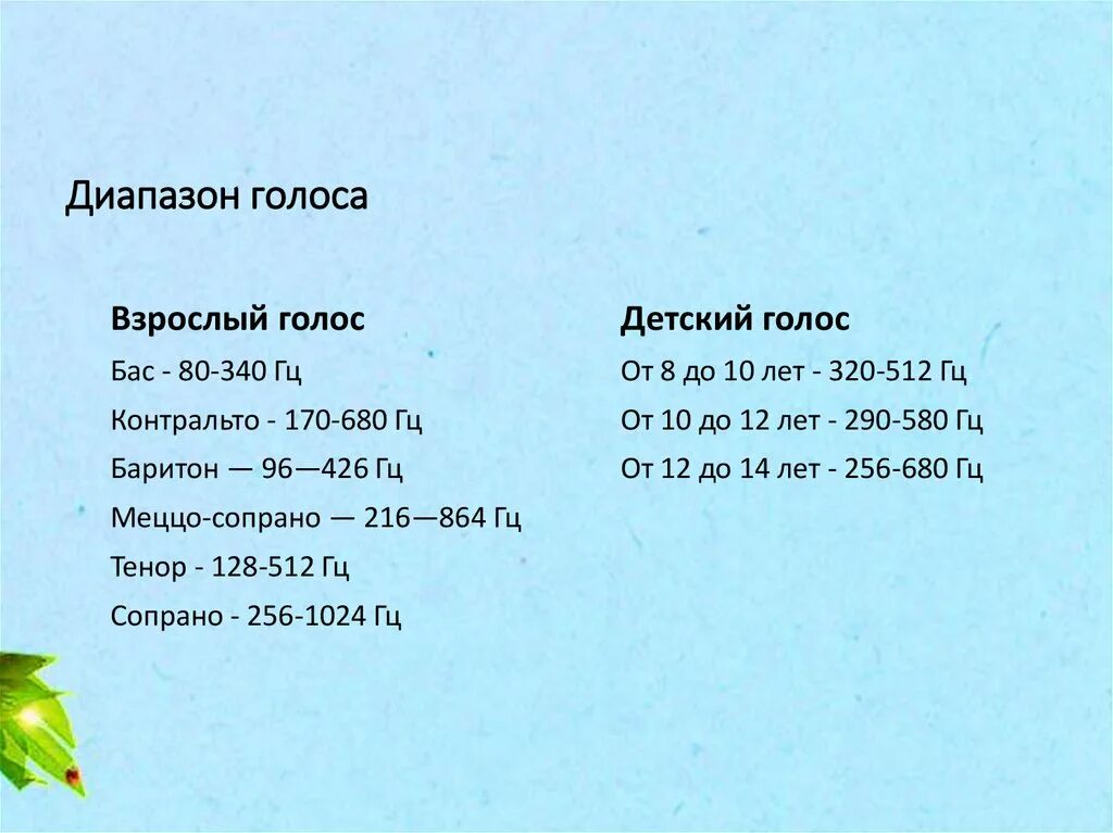 Диапазон голоса это. Диапазон голоса. Диапазоны всех голосов. Диапазоны певческих голосов. Диапазон голоса у детей.