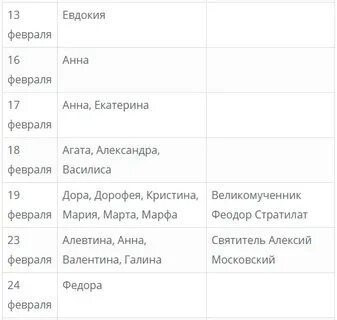 Какой покровитель по имени