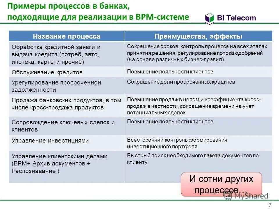 Потенциальные сделки