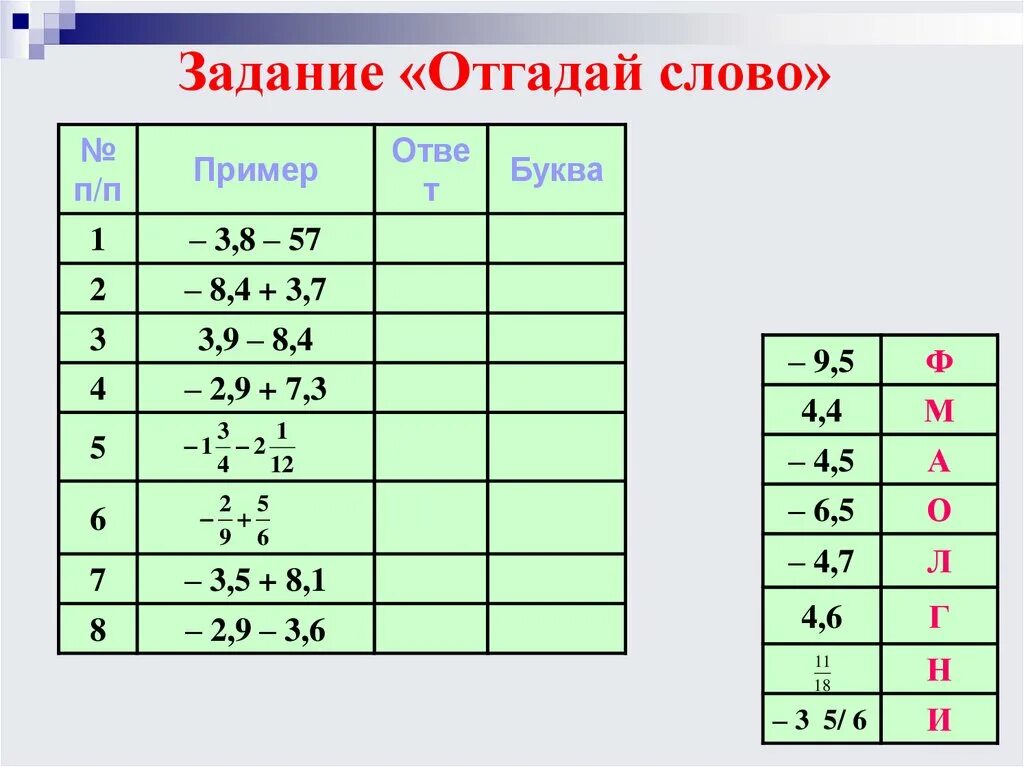 Примеры по математике отрицательные и положительные. Сложение положительных и отрицательных чисел задания. Задачи на отрицательные числа. Положительные и отрицательные числа примеры. Примеры с отрицательными числами.