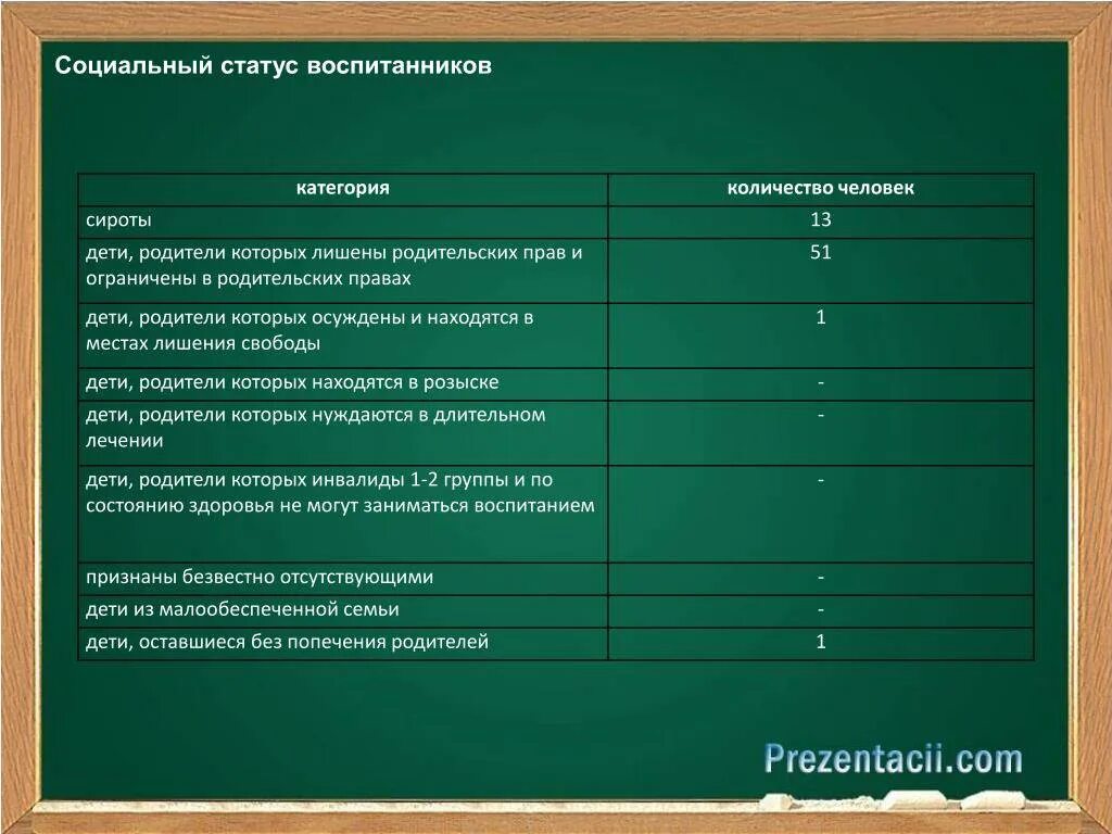 Карта социального статуса. Социальный статус. Социальный статус ребенка. Социальный статус например. Соц положение это.