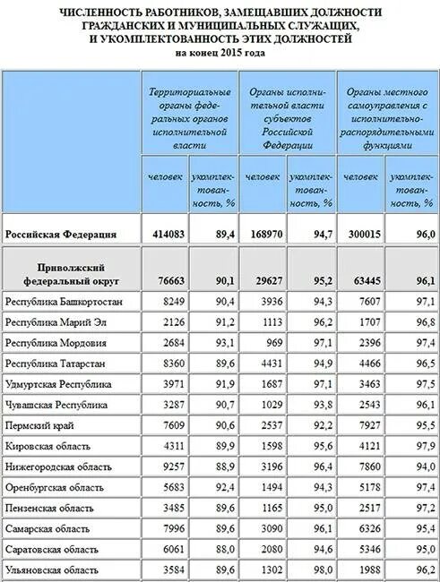 Средняя зарплата в краснодарском крае 2023. Заработная плата. Оклад государственных служащих. Заработная плата государственных служащих. Заработная плата госслужащих.