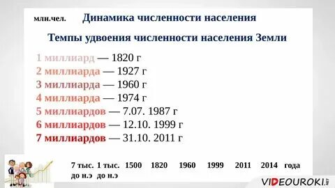 Численность населения видеоурок 8 класс. Численность населения видеоурок 8 класс