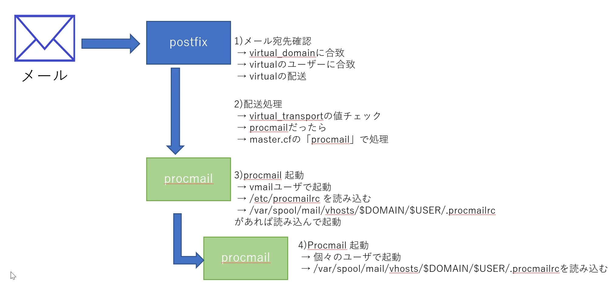 Postfix recipient. Postfix. постфикс. maza4kst postfix.