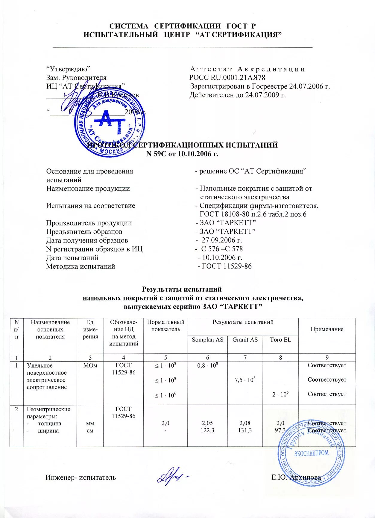 Сертификация протокол. Протокол испытания на антистатичность. Протокол испытания адгезии лакокрасочного покрытия. Протокол испытаний антистатический стул. Протокол испытаний эковата.