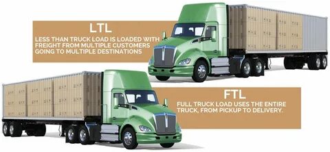 Load company