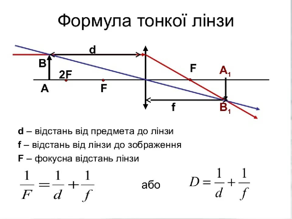 D 2f формула. Фокусна відстань лінзи формула. формула тонкої лінзи. формула тонкой линзы обозначения. формула тонкой линзы мнимое изображение.