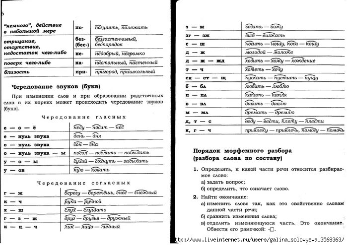 Орфографический анализ слова по весеннему. Русский язык справочник грамматический разбор начальная школа. Грамматические разборы в русском языке. Русский язык справочник грамматический разбор. Справочник по русскому языку грамматический разбор.