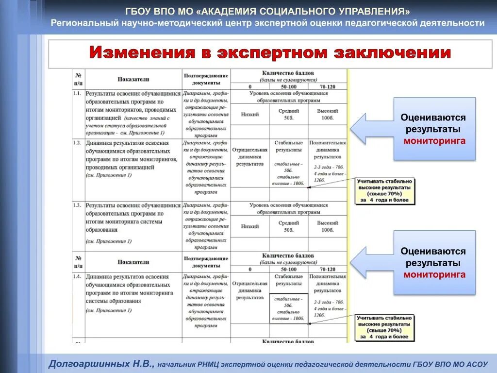 Приложения на высшую категорию. Результат экспертной оценки аттестации педагогических. приложение к экспертному заключению на высшую категорию. камеральная экспертиза воспитателя доу. результатов экспертной деятельности.