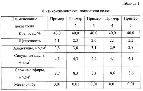Химический состав сама