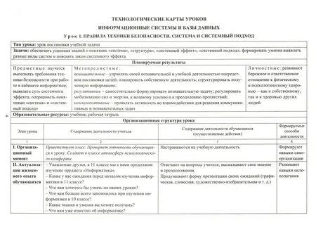 Карты уроков информатики