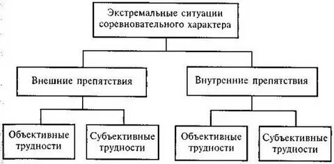 5 экстремальная ситуация