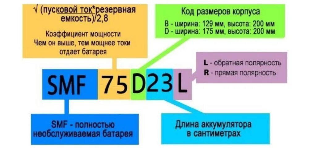 Расшифровка обозначений на аккумуляторах автомобильных. Расшифровка аккумуляторной батареи. Расшифровка маркировки азиатских АКБ. Маркировка стартерных батарей. Код 70 3