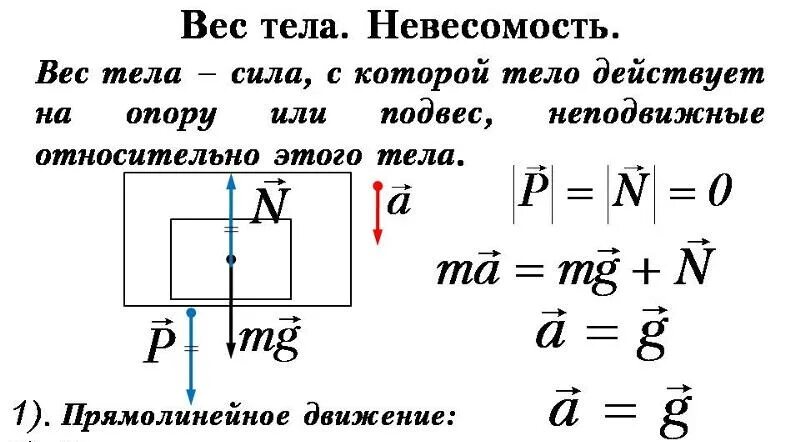 P вес формула. Вес тела невесомость формула. вес тела физика 10 класс. формула веса тела физика 7 класс. вес тела невесомость перегрузки.