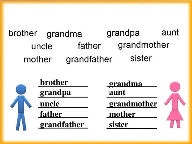 Aunt s brother is. Mother father sister brother стих. Транскрипция grandfather grandmother. Mother father sister brother распечатать по английскому. Grandmother grandfather mother father sister brother пропись.