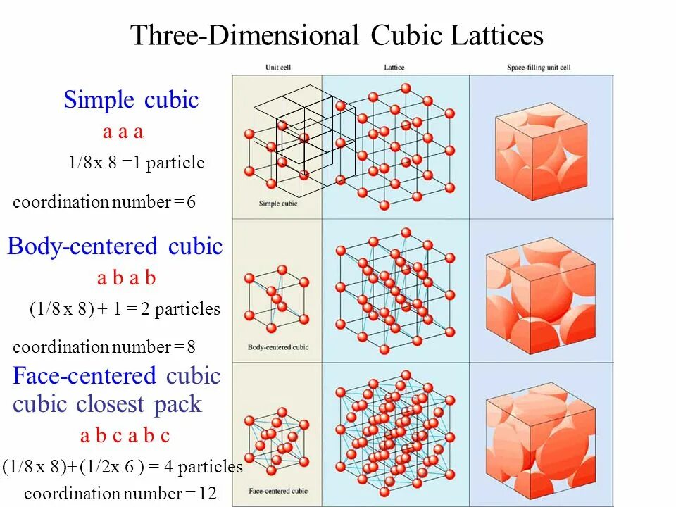 3 dimensional