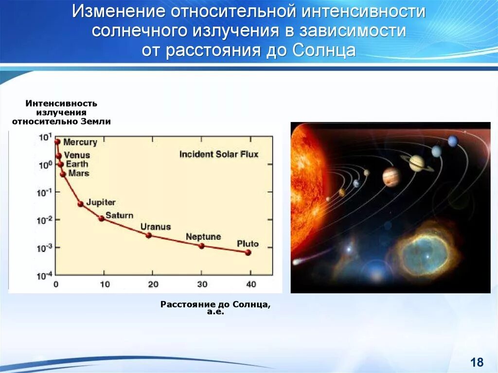 Интенсивность солнечного излучения спектр. Интенсивность солнечной радиации. Спектральное излучение солнца. Интенсивность светового излучения.