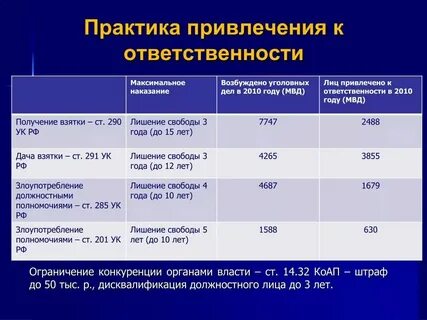 Статья 14.43 кодекса об административных правонарушениях