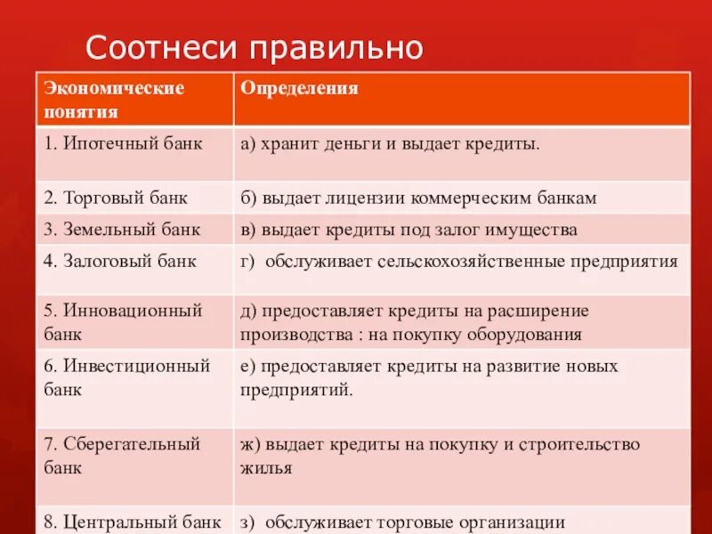 Соотнеси правильно понятия