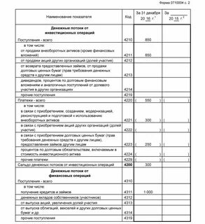 Составление отчета о движении денежных средств
