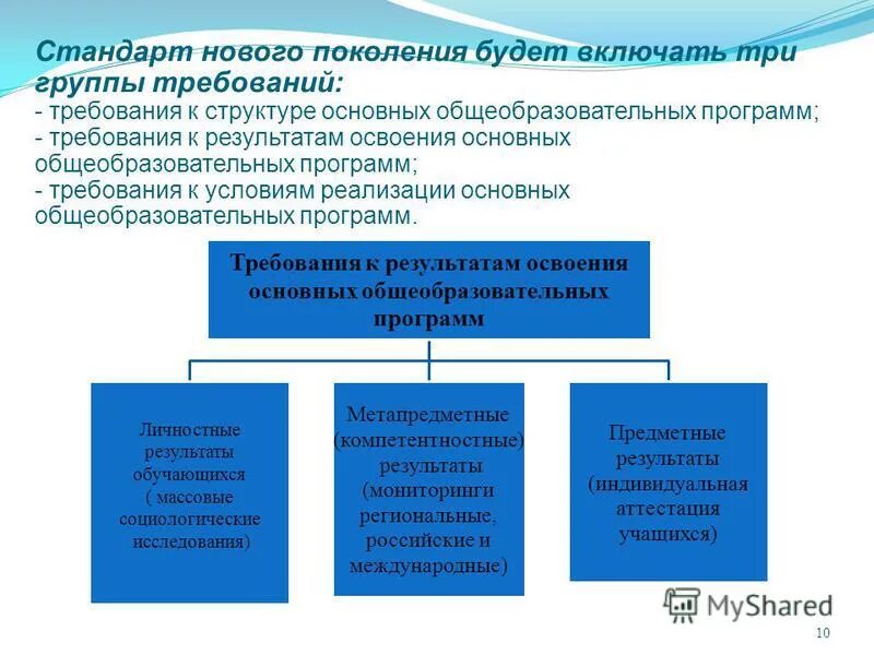 Стандарты нового поколения. Структура стандартов включает три группы требований. Технология стандарт. Стандарт Нова. Группу требований входящих