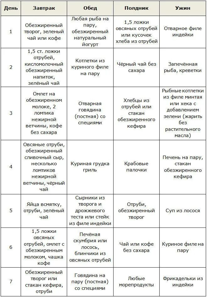 Диета дюкана этапы меню. Диета Дюкана меню атака на 7 дней. Диета Дюкана меню атака 1 этап. Меню диеты Дюкана фаза атака. Меню диеты Дюкана 1 этап атака меню.