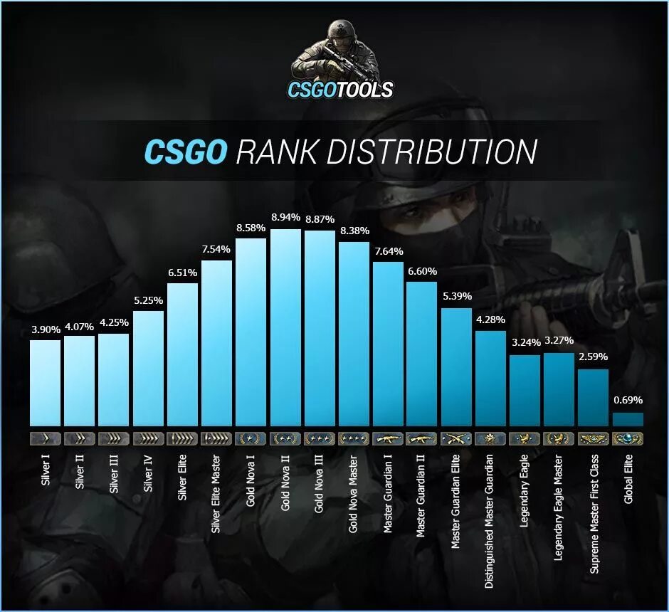 Cs size