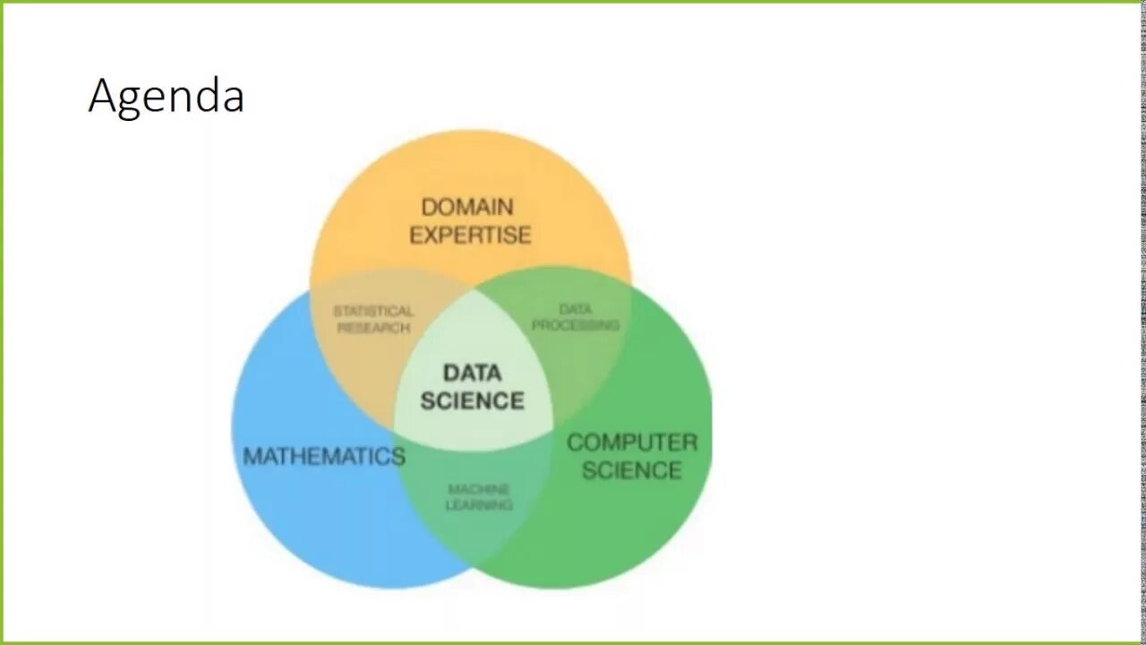 Data scientist a. Data science. наука о данных. data science структура. процесс data science.