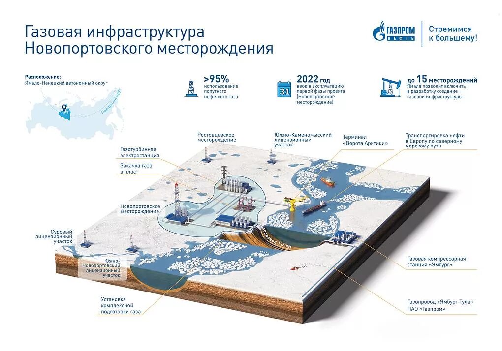 Инфраструктура города. Инфраструктура проекта. Инфраструктура. Уровни размещения инфраструктуры. Smart grid в электроэнергетике.