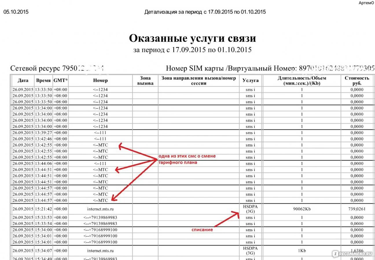 Расшифровка детализации. Расшифровка детализации МТС. Детализация услуг связи. Детализация звонков расшифровка. Детализация звонков за год