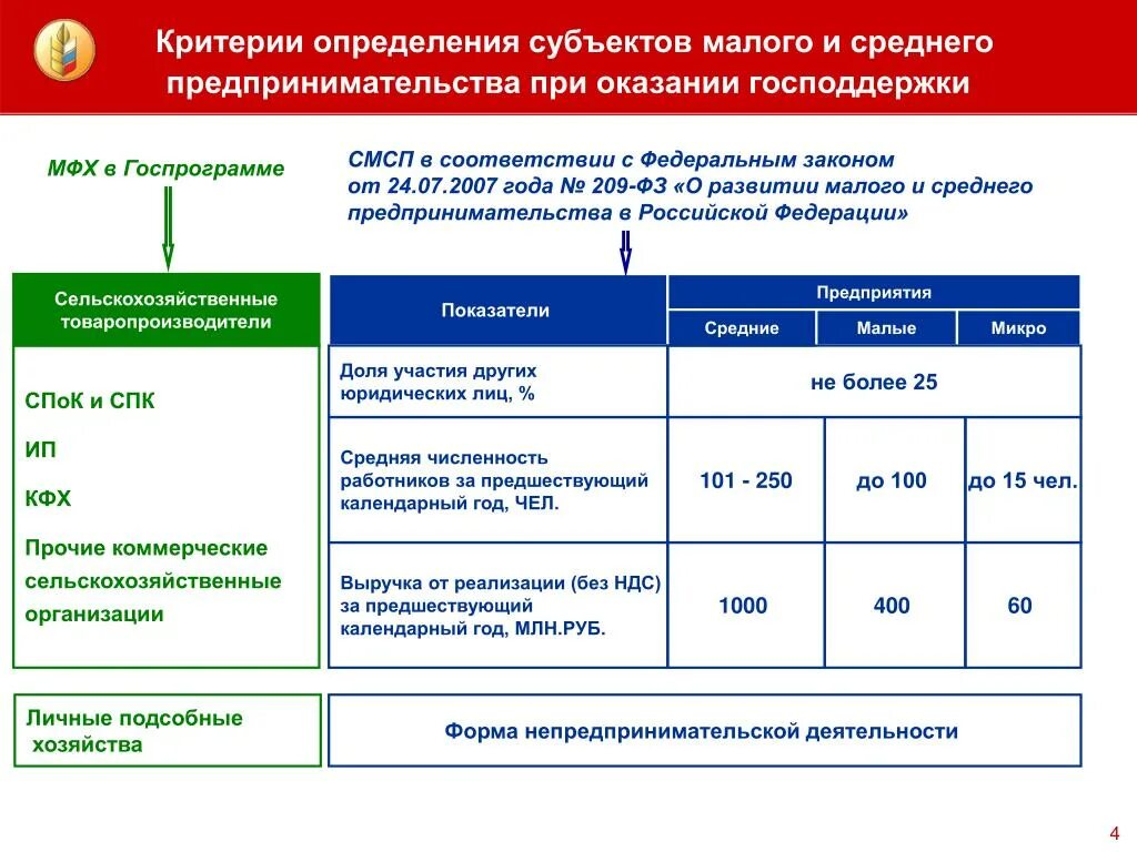 Критерии смп