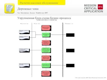 Функции дорожных чеков