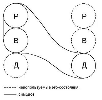 Схема ego