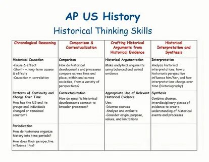 Apush Long Essay Examples 2015 Awesome Apush Ta February 2015 Ap Us History...