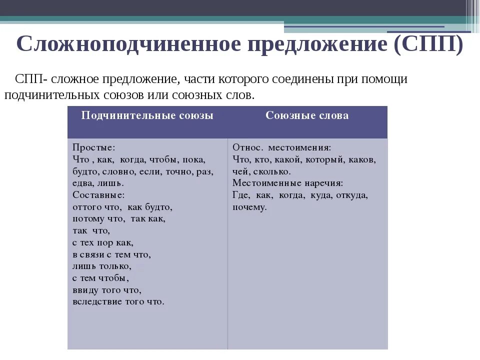 Союзные слова причины. Сложноподчинённое предложение. Солжноподчинённое пре. Сложноподчиненное прел д. Сложноподчинённые предложения примнры.