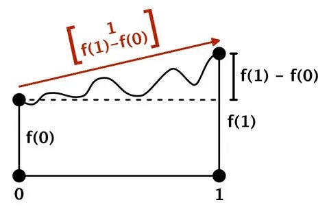 Vector function