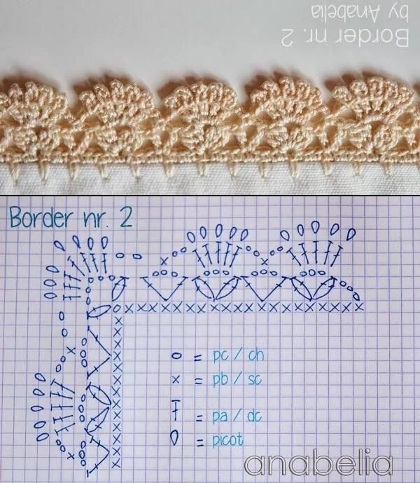 Кайма для пледа. Кайма для пледа. Как обвязать край пледа. Обвязки для бабушкиного квадрата. Как обвязать край пледа.