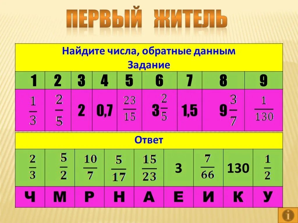 11 найдите числа обратные данным. Найдите число. числа обратные данным. числа с обратными данными. как сделать числа обратным данным?.