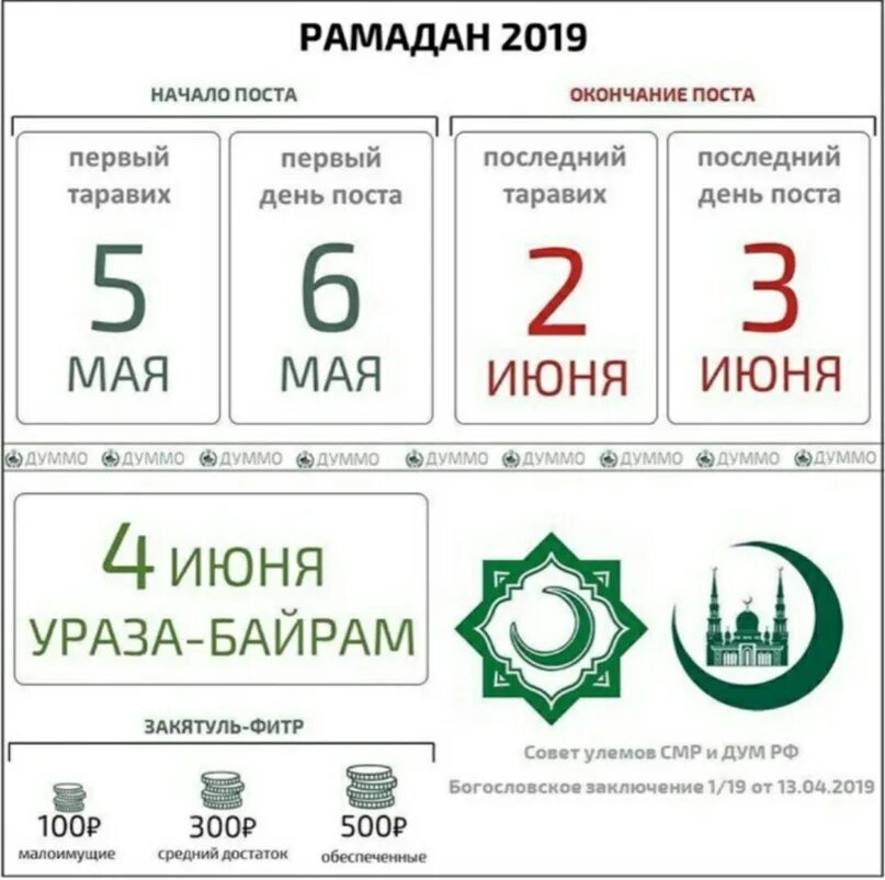 Какой день уразы сегодня. Пост Рамадан 2019. С окончанием поста Рамадан. Рамадан 2019 начало. Окончание Рамадана в 2019 году.