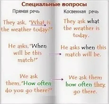 Косвенная речь тест русский язык