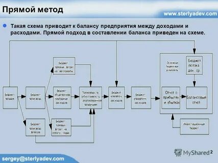Система планас