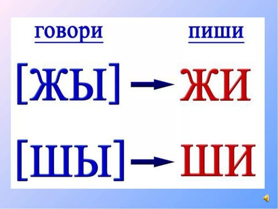 Правило жи ши. Ши пиши с буквой и. Сочетания жи ши. Правило ши пиши с буквой и.